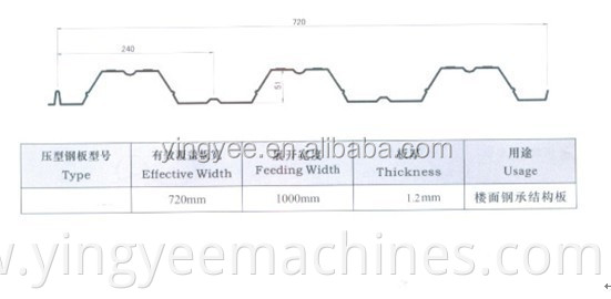 Galvanizing metal deck roll forming machine metal flow sheet metal forming machine